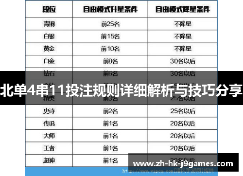 北单4串11投注规则详细解析与技巧分享 北单4串11投注规则详细解析与技巧分享