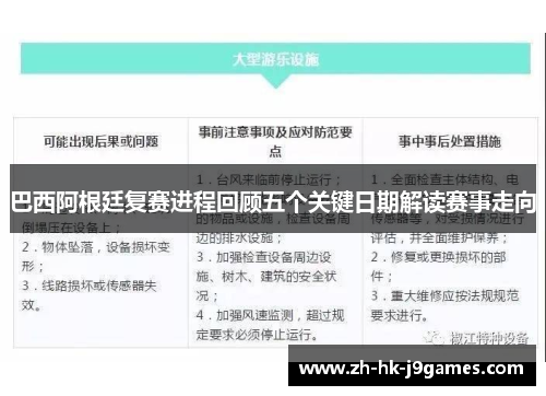 巴西阿根廷复赛进程回顾五个关键日期解读赛事走向