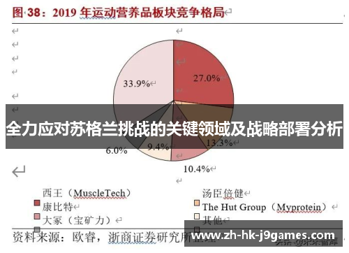 全力应对苏格兰挑战的关键领域及战略部署分析