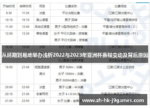 从延期到易地举办浅析2022与2023年亚洲杯赛程变动及背后原因